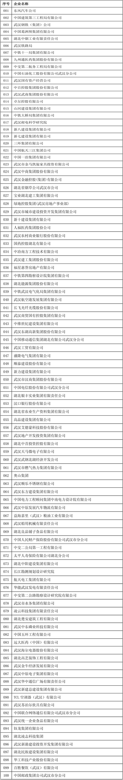 集团公司入选2016武汉企业100强-乐玩